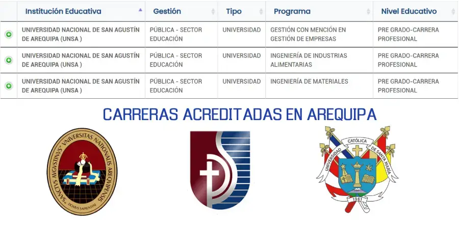 Carreras universitarias acreditadas en Arequipa