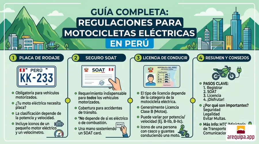 ¿Las motos eléctricas necesitan placa, SOAT y licencia? Guía Completa - Noticia para emprendedores Arequipa